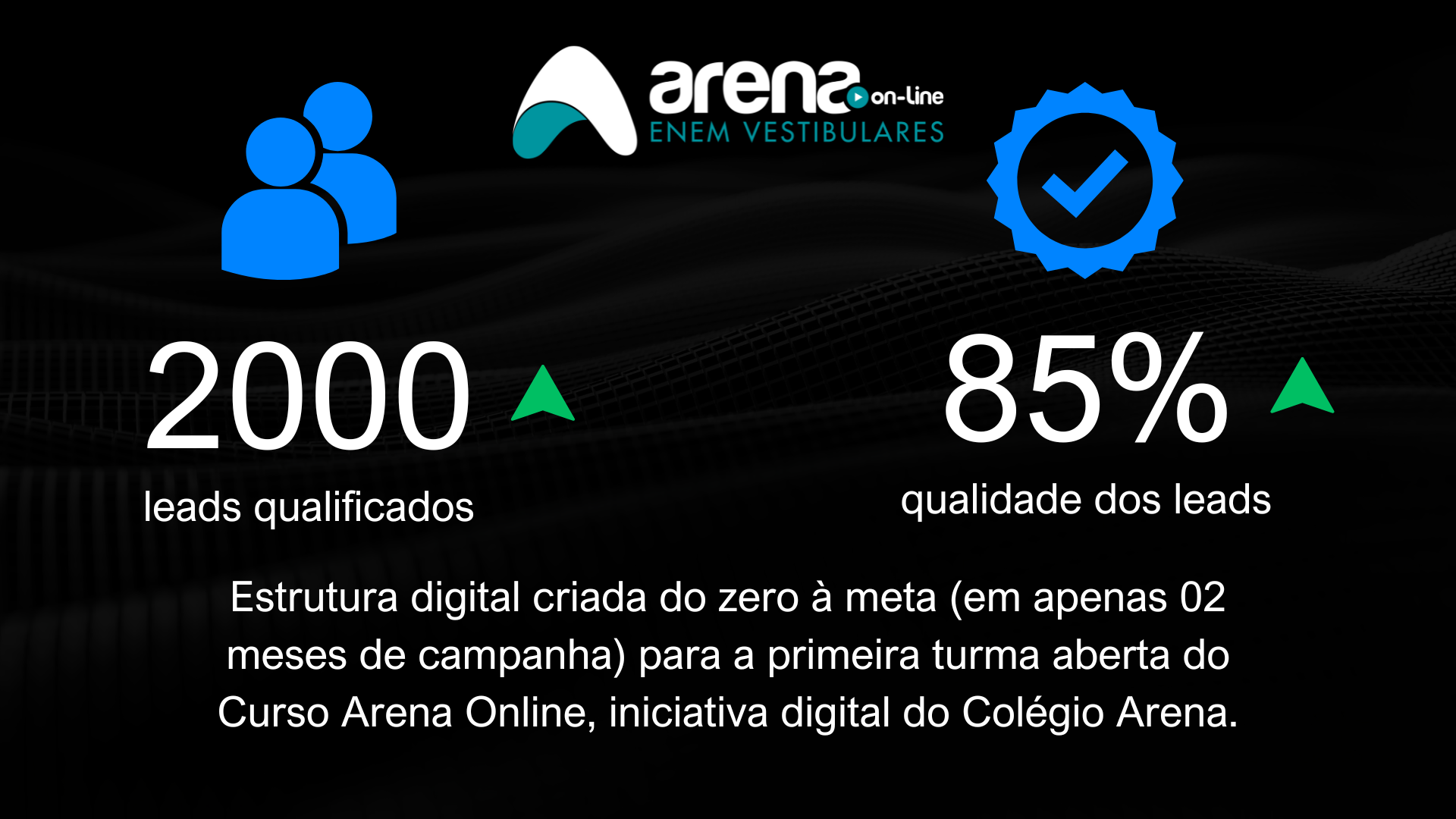 Farofa Agência de Marketing para Escolas - Case Colégio Arena