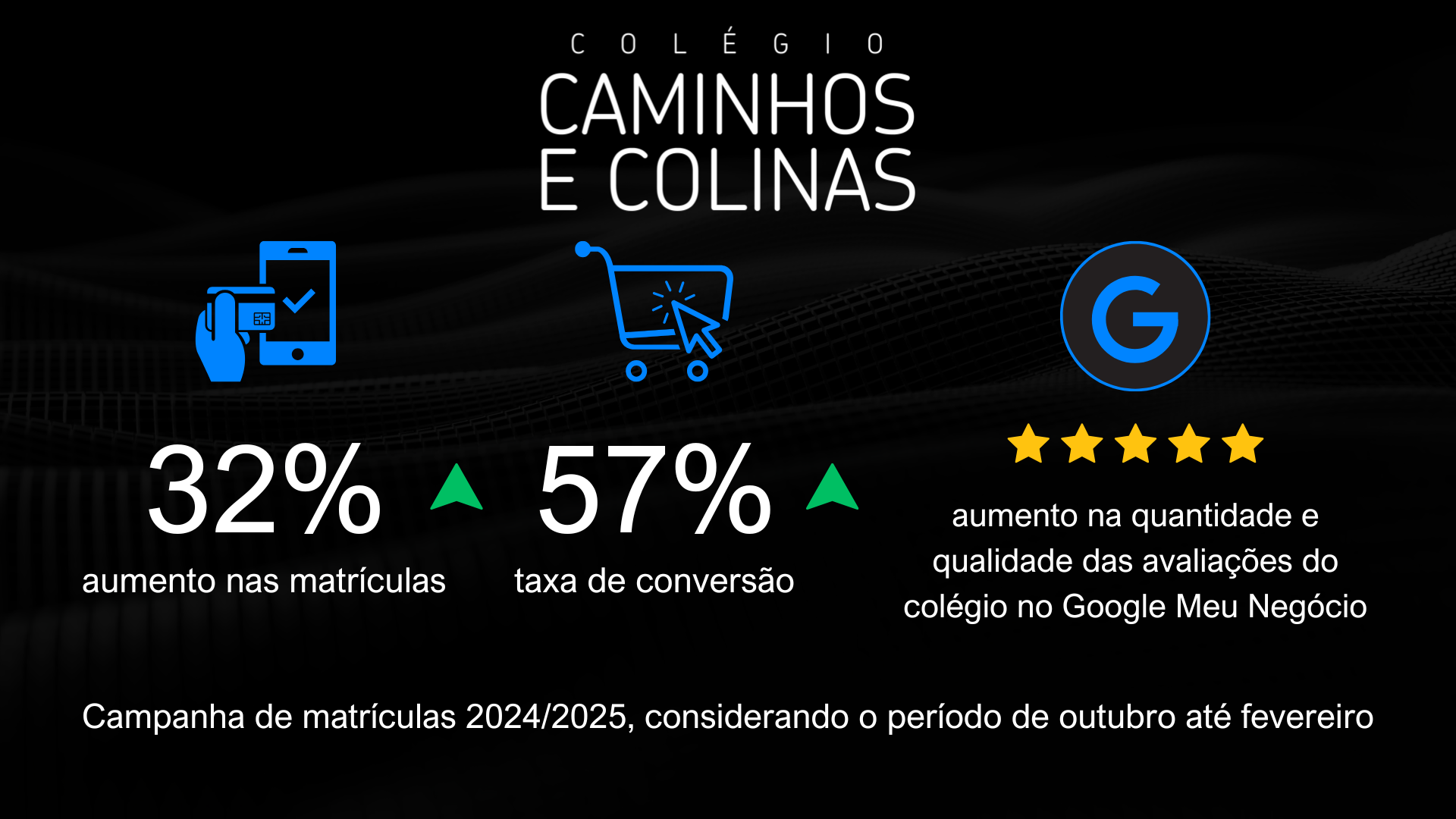 Farofa Agência de Marketing para Escolas - Case Colégio Caminhos e Colinas