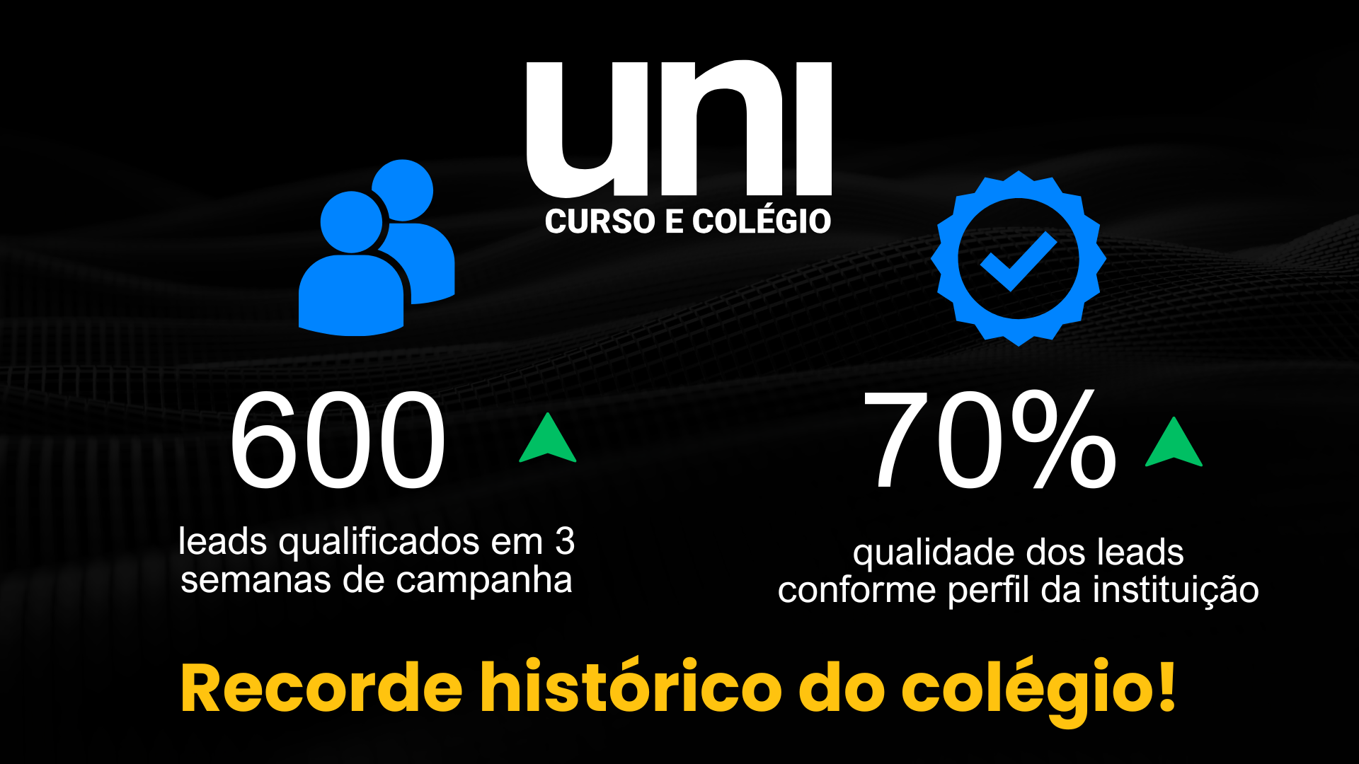 Farofa Agência de Marketing para Escolas - Case Curso e Colégio Uni