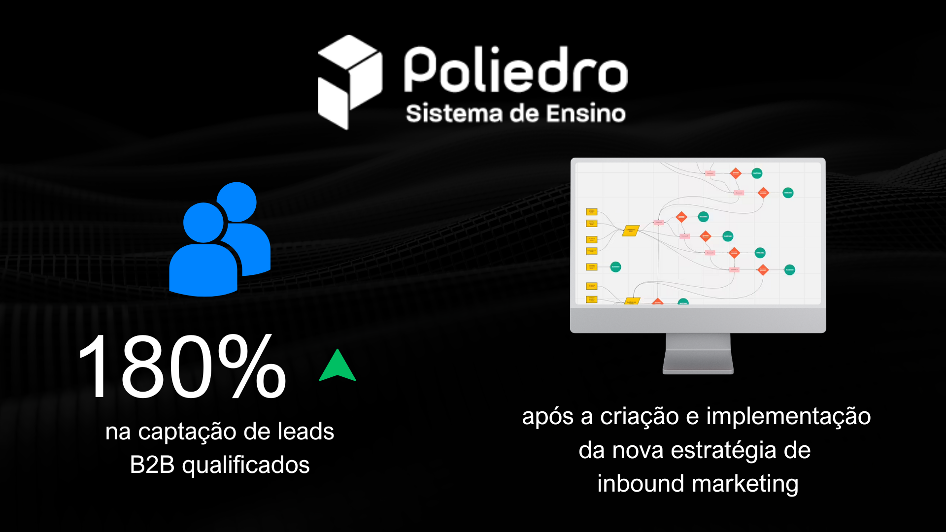 Farofa Agência de Marketing para Escolas - Case Sistema Poliedro de Ensino